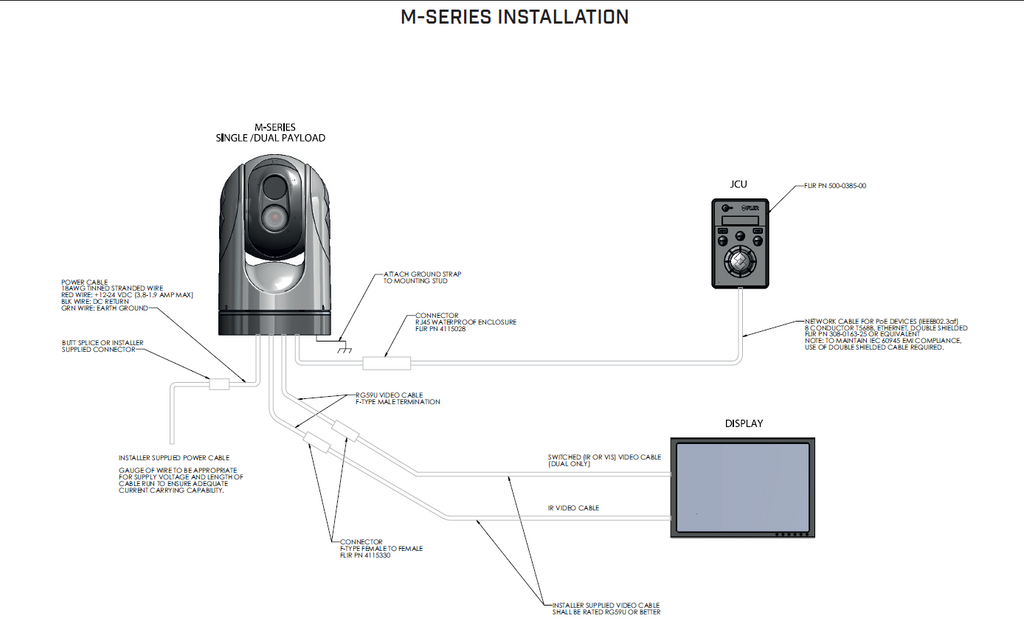 flir m232 installation